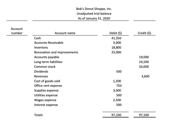 trial-balance-purpose-preparation-errors-report